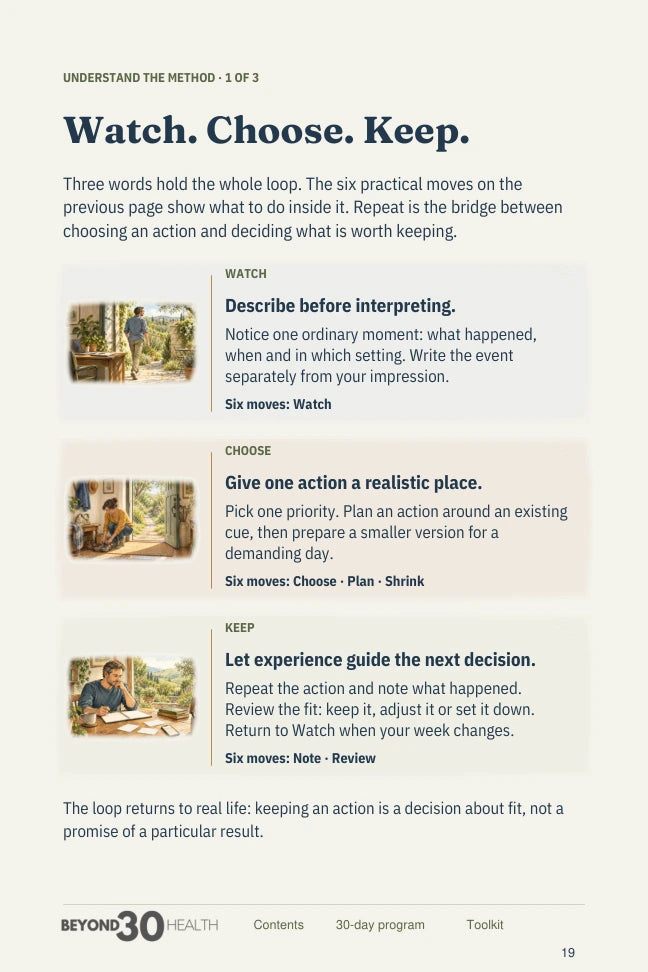 Actual page from the guide